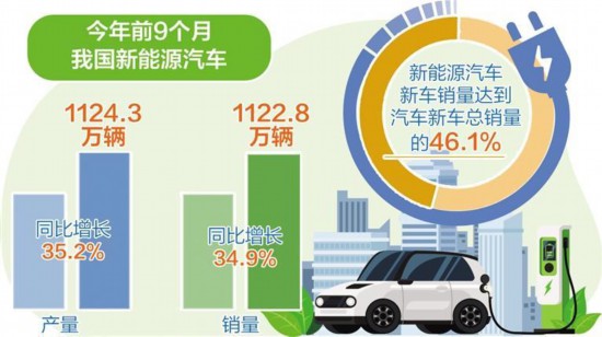 见证国产新能源车成长壮大