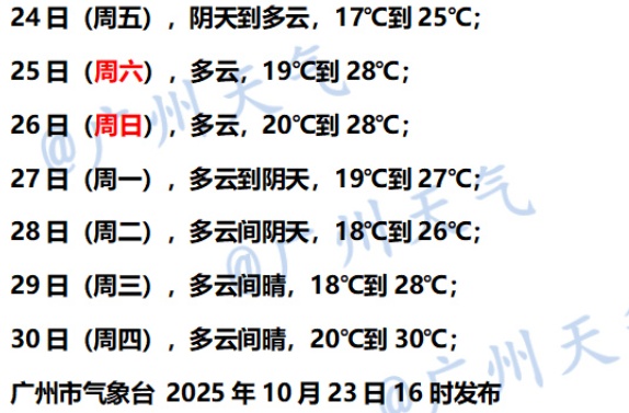 冷空气过程结束!今天起,广东开始升温 冷空气过程结束!今天起,广东开始升温