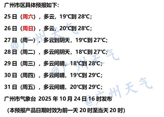 深圳官宣入秋,为1998年以来最早!广州:即将升温 深圳官宣入秋,为1998年以来最早!广州:即将升温