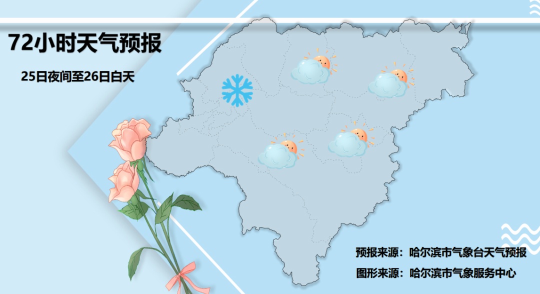 黑龙江:本周末冷空气再次回归,局地暴雪、大风和降温! 黑龙江:本周末冷空气再次回归,局地暴雪、大风和降温!