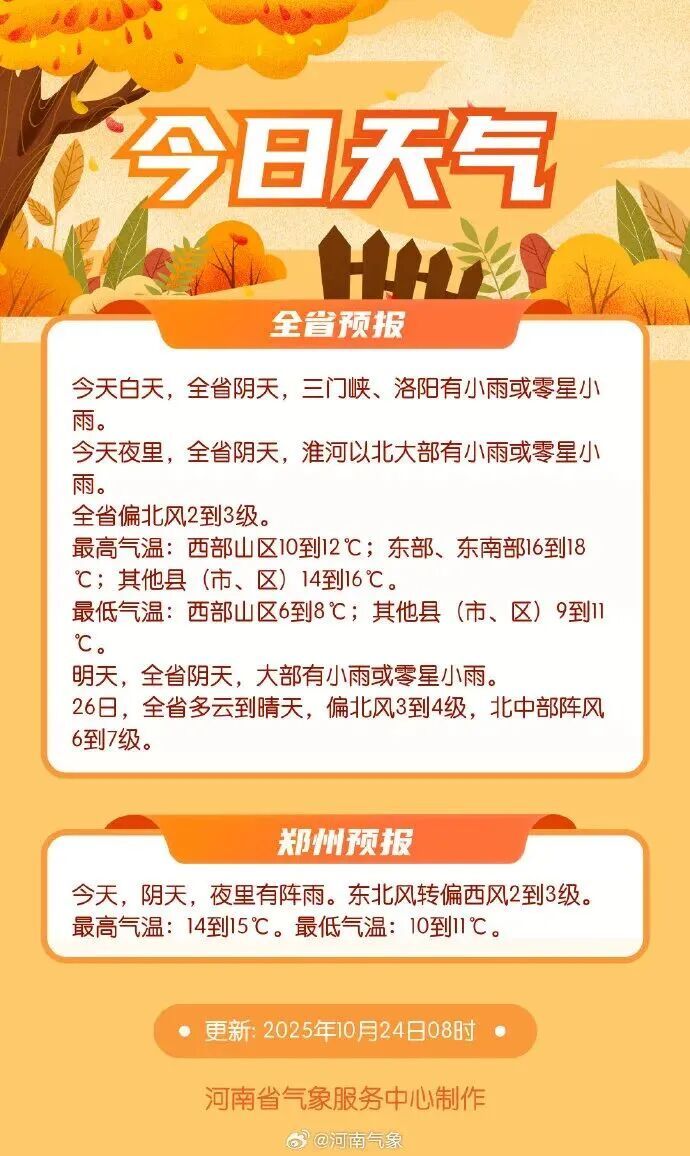 冷冷冷!河南最低气温前三名出炉!今年冬天是个超级冷冬吗? 冷冷冷!河南最低气温前三名出炉!今年冬天是个超级冷冬吗?