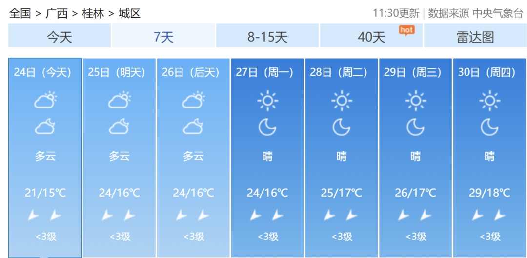 今年冬天会更冷吗?专家给出这样的判断!接下来广西的天气是...... 今年冬天会更冷吗?专家给出这样的判断!接下来广西的天气是......