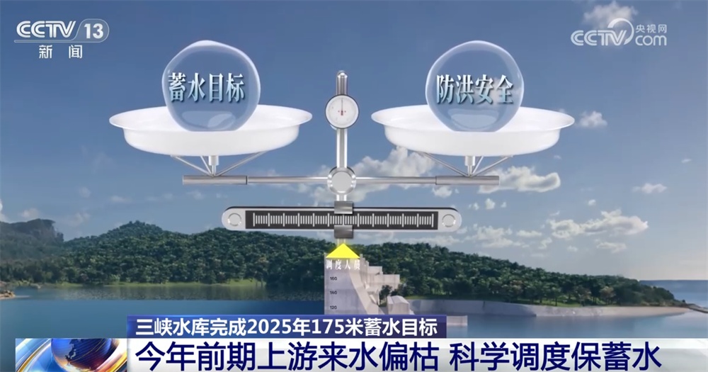 175米,第14次实现蓄满目标!三峡水库为今冬明春“水安全”奠定坚实基础 175米,第14次实现蓄满目标!三峡水库为今冬明春“水安全”奠定坚实基础