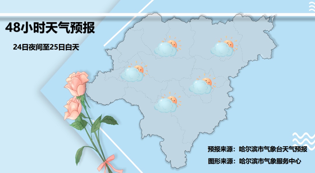 黑龙江:本周末冷空气再次回归,局地暴雪、大风和降温! 黑龙江:本周末冷空气再次回归,局地暴雪、大风和降温!