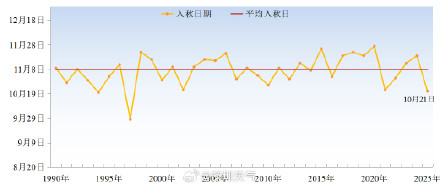 深圳迎来1998年以来最早秋天 深圳迎来1998年以来最早秋天