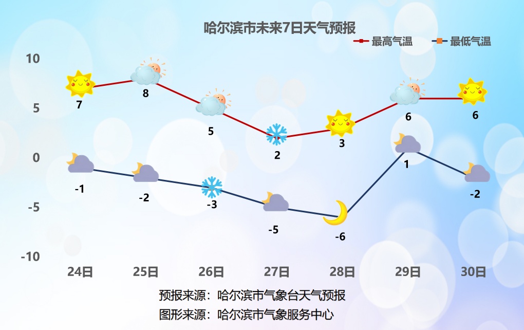 黑龙江:本周末冷空气再次回归,局地暴雪、大风和降温! 黑龙江:本周末冷空气再次回归,局地暴雪、大风和降温!
