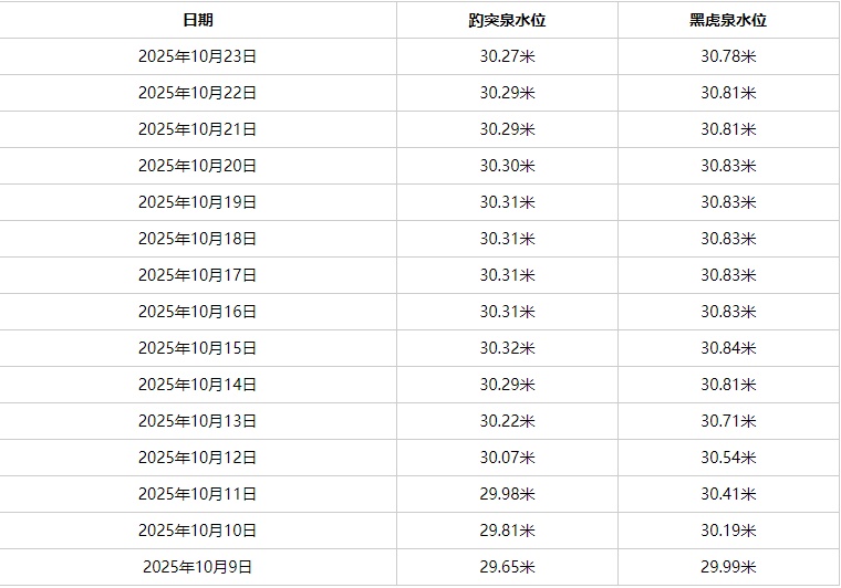 已进入最佳观赏期,济南明确:不扫! 已进入最佳观赏期,济南明确:不扫!