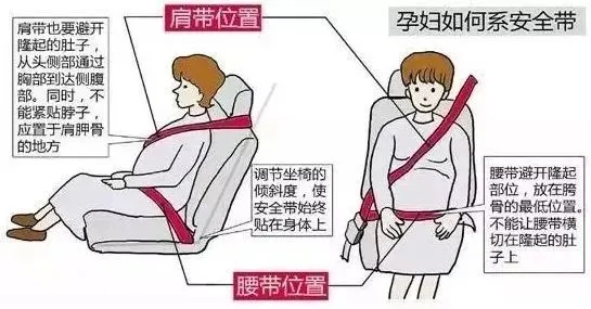 车祸瞬间,“救命带”保命! 车祸瞬间,“救命带”保命!