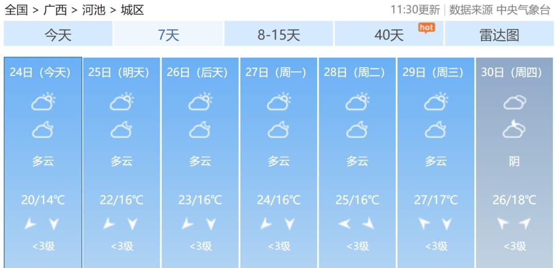 今年冬天会更冷吗?专家给出这样的判断!接下来广西的天气是...... 今年冬天会更冷吗?专家给出这样的判断!接下来广西的天气是......