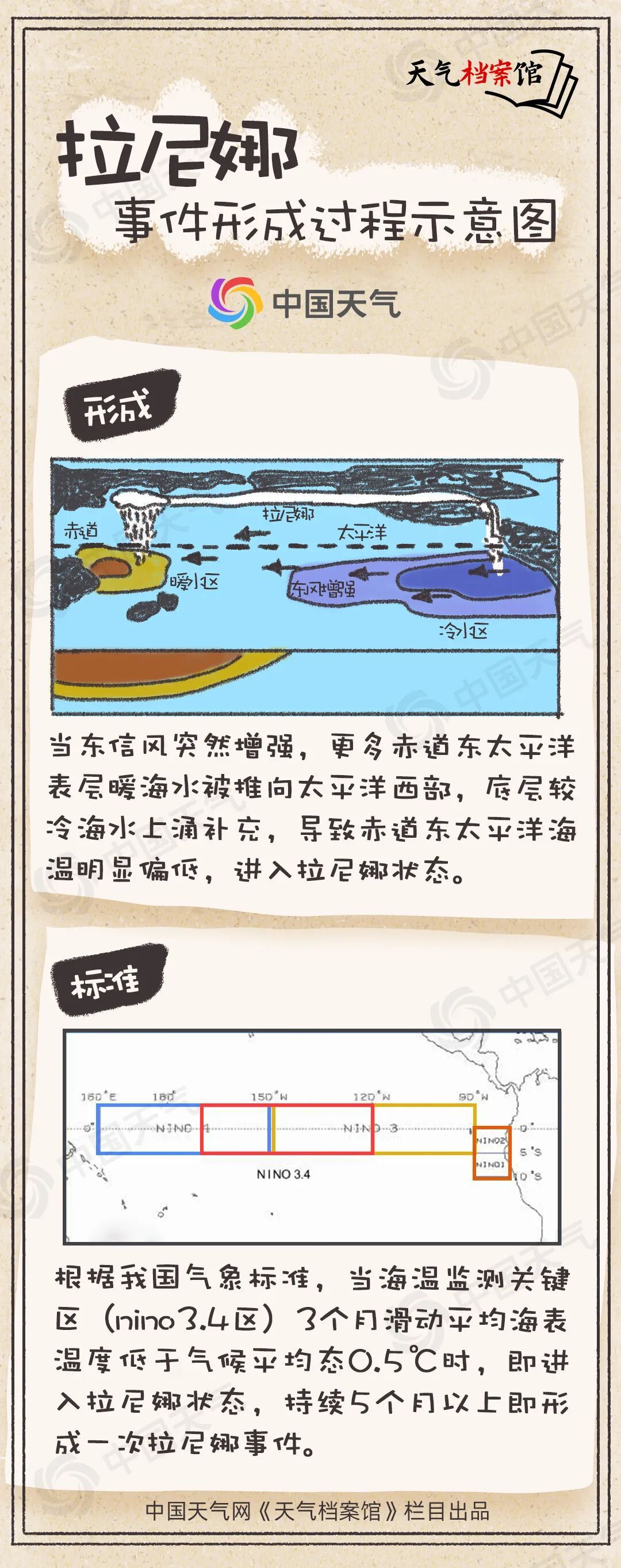 超前的冷和拉尼娜意味着冷冬？没必然联系