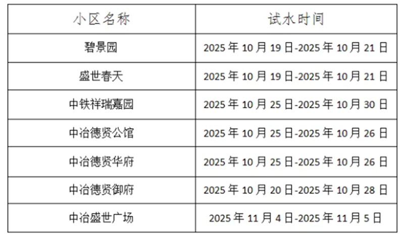 河北2地已供热!多城市进入供暖备战状态 河北2地已供热!多城市进入供暖备战状态