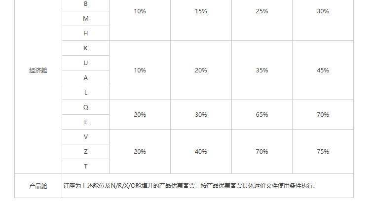 “订错机票后立刻取消,竟被扣2000多元”,机票改退费咋这么贵? “订错机票后立刻取消,竟被扣2000多元”,机票改退费咋这么贵?