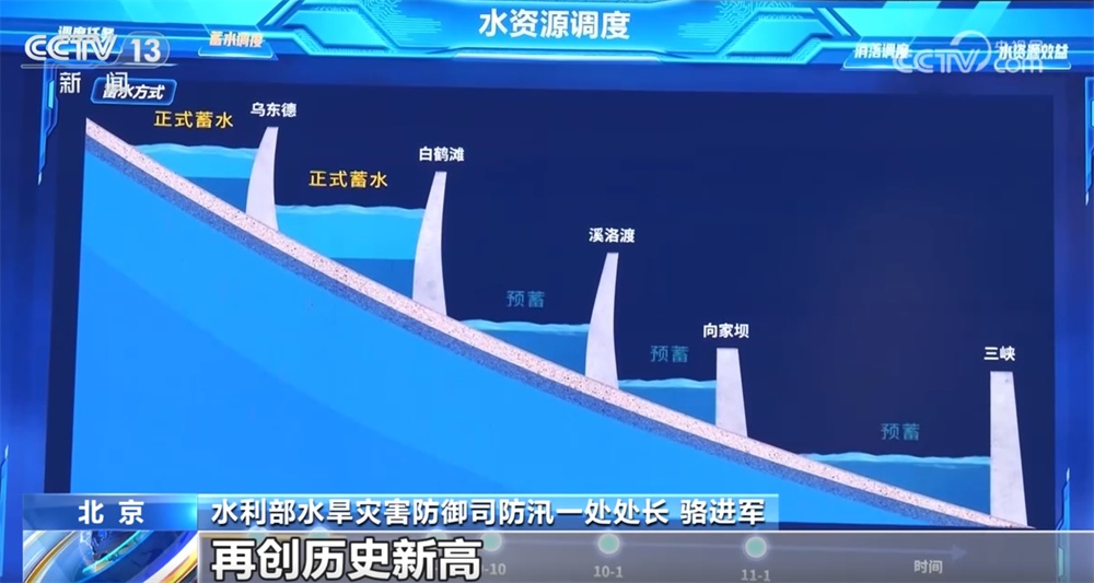 175米,第14次实现蓄满目标!三峡水库为今冬明春“水安全”奠定坚实基础 175米,第14次实现蓄满目标!三峡水库为今冬明春“水安全”奠定坚实基础