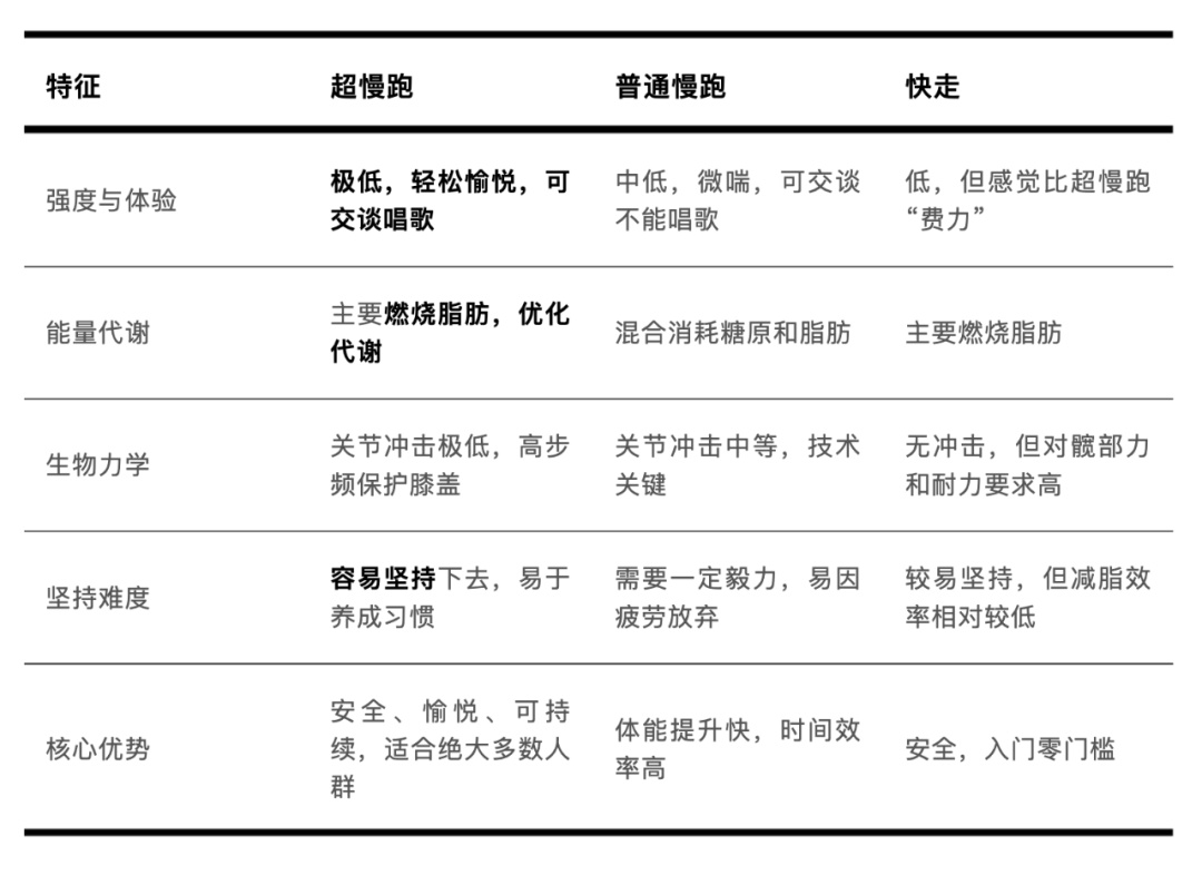 不累还能“暴击”内脏脂肪!这种运动还没试过就亏大了 不累还能“暴击”内脏脂肪!这种运动还没试过就亏大了