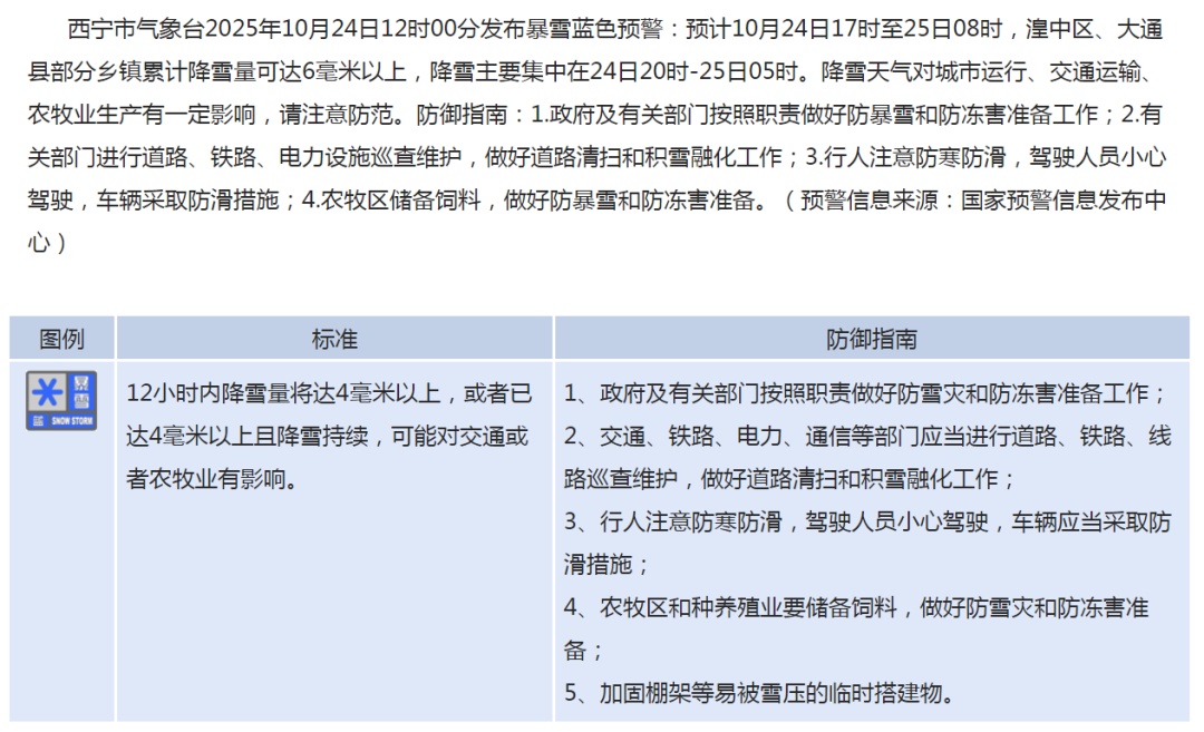 青海省发布暴雪蓝色预警 青海省发布暴雪蓝色预警
