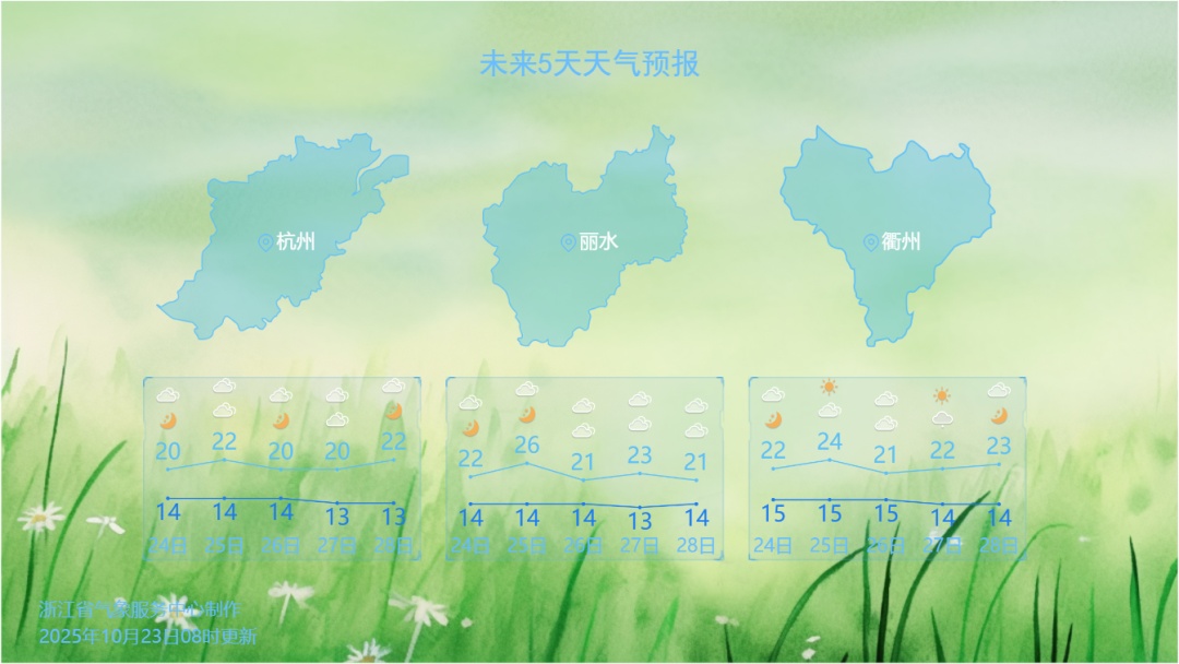 冲到27℃,浙江天气转折再转折,这天最热!衣服又要换了 冲到27℃,浙江天气转折再转折,这天最热!衣服又要换了