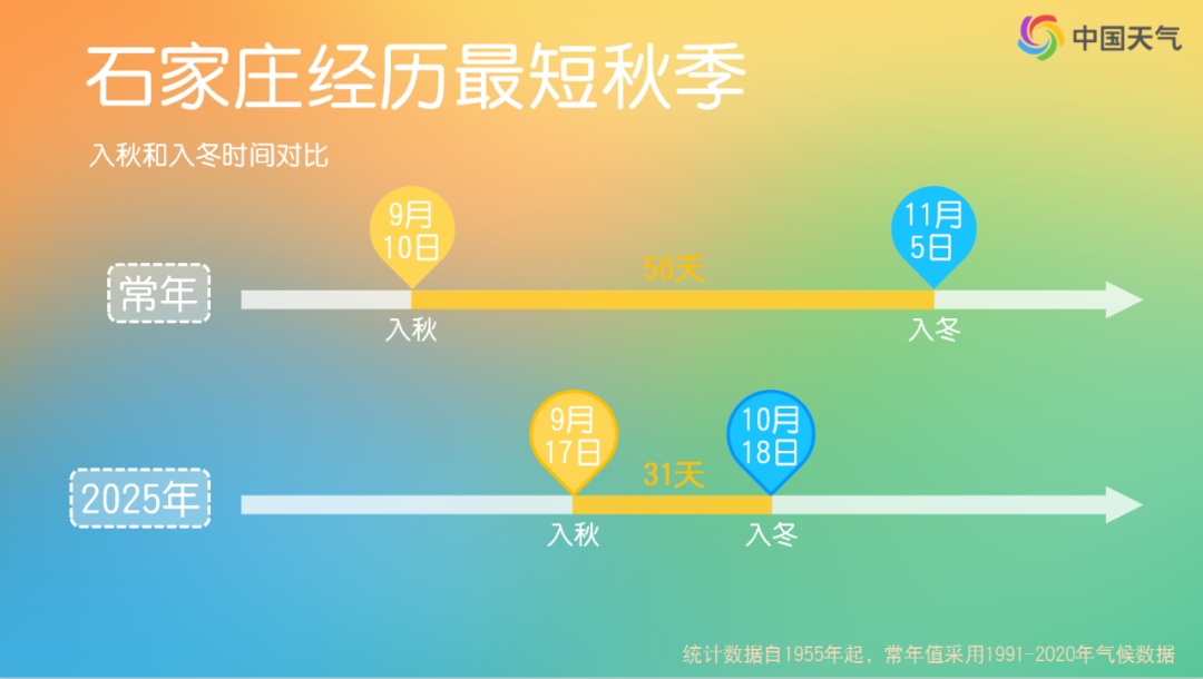 超前的冷和拉尼娜意味着冷冬？没必然联系