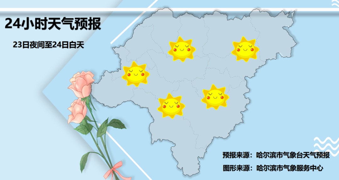 黑龙江:本周末冷空气再次回归,局地暴雪、大风和降温! 黑龙江:本周末冷空气再次回归,局地暴雪、大风和降温!