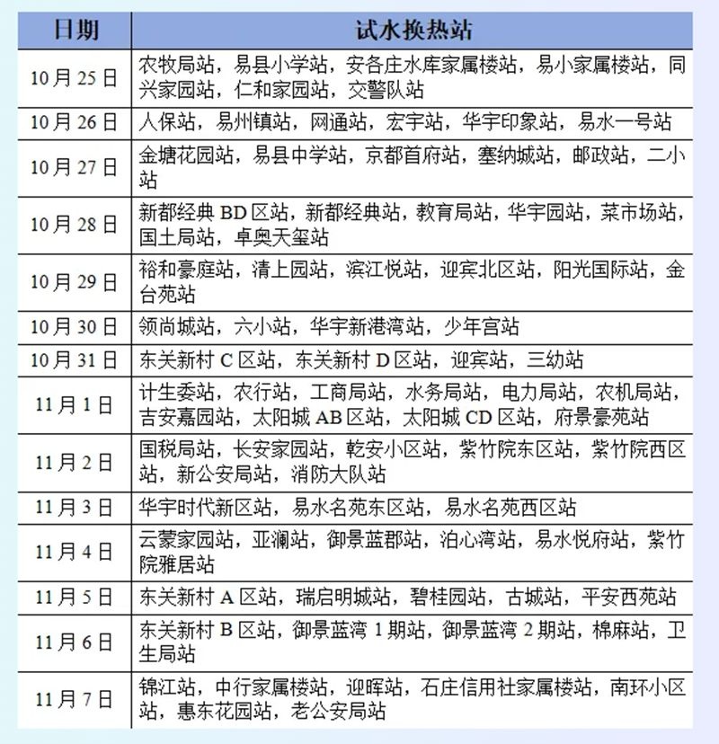 河北2地已供热!多城市进入供暖备战状态 河北2地已供热!多城市进入供暖备战状态