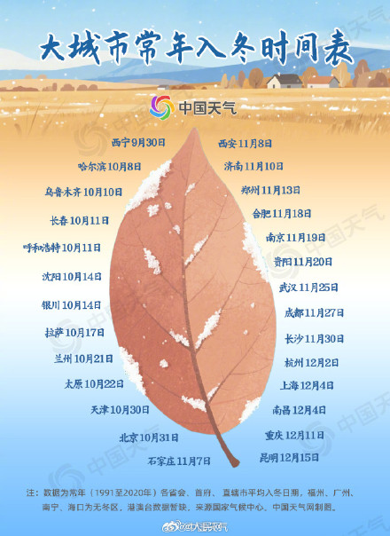 注意保暖!冷空气赶进度华北跑步入冬 注意保暖!冷空气赶进度华北跑步入冬