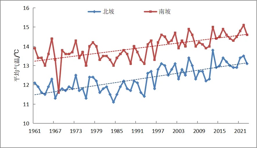 中国南北气候分界线具象化了?答案在这里 中国南北气候分界线具象化了?答案在这里