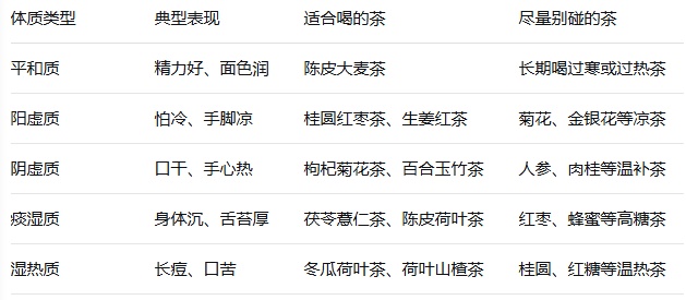 这种茶别乱喝！可能腹泻、失眠、血糖失控