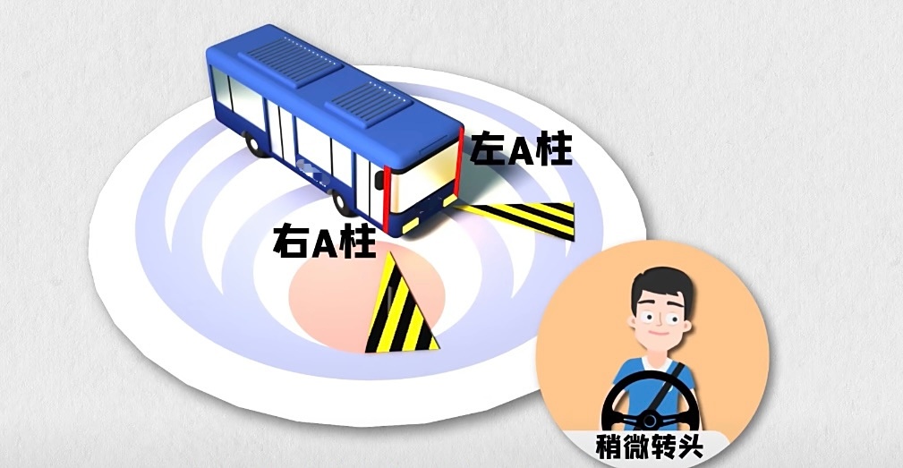 安全提示丨警惕，远离大型车辆视野“盲区”！