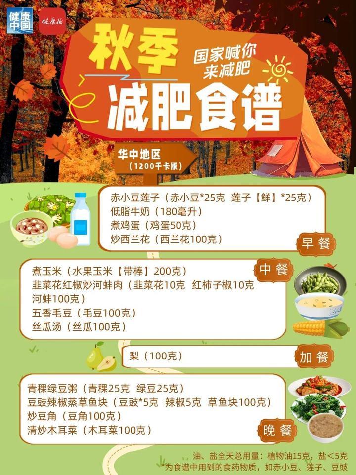秋季减肥权威食谱来了,细化到地区,华东地区这样吃 秋季减肥权威食谱来了,细化到地区,华东地区这样吃