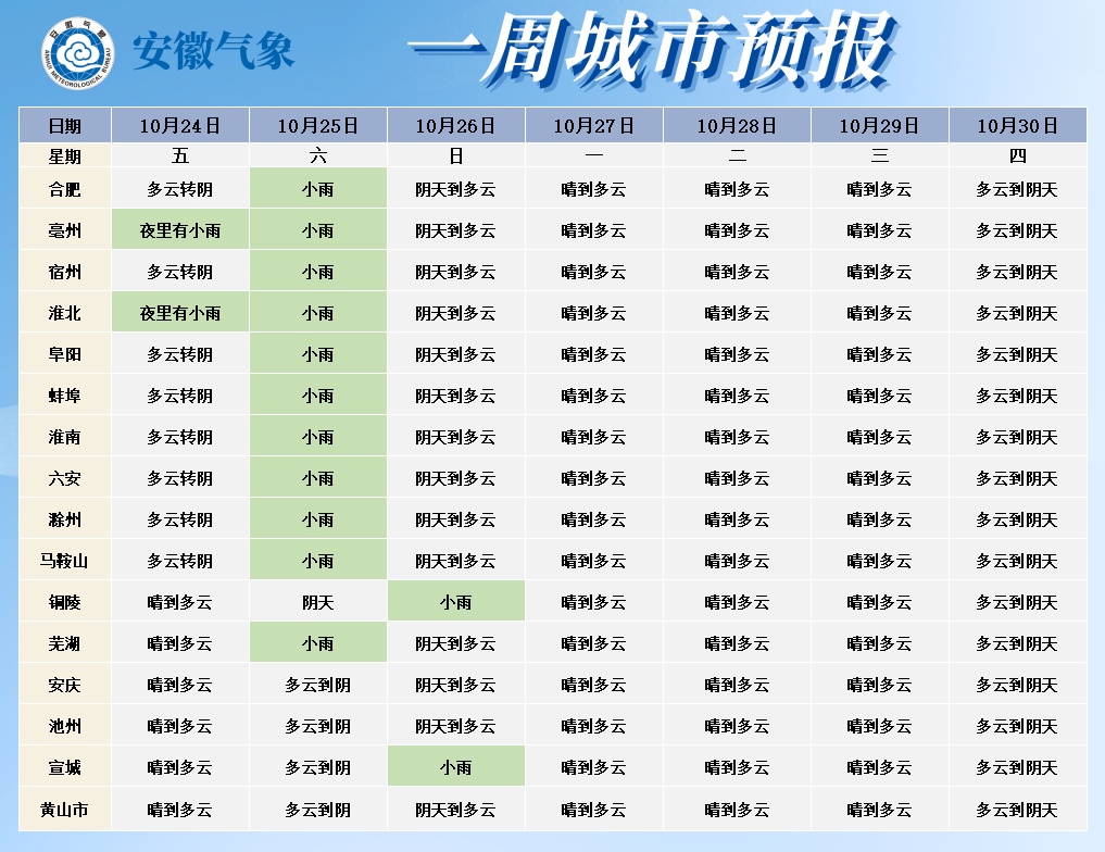 雨水上线!6级大风,降温8℃!安徽天气有变 雨水上线!6级大风,降温8℃!安徽天气有变