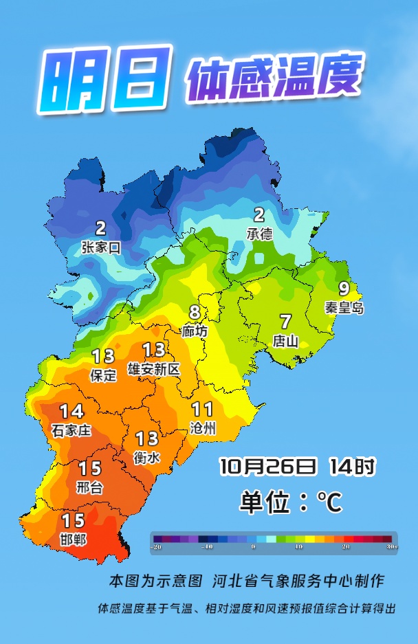 小雨+阵风8级！明天降温，河北发布天气预警→