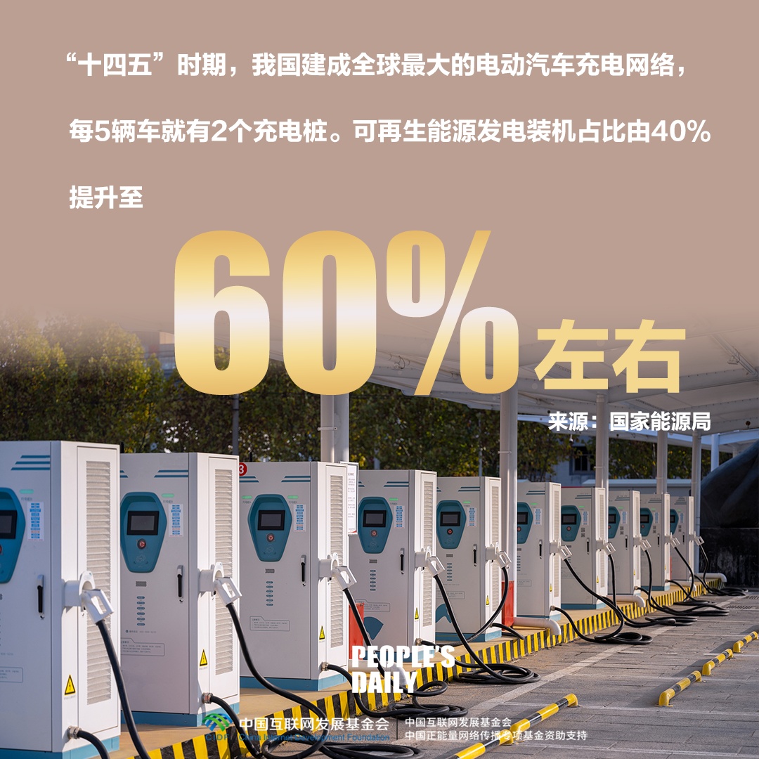 一组数字，回望“十四五”时期美丽中国建设成就