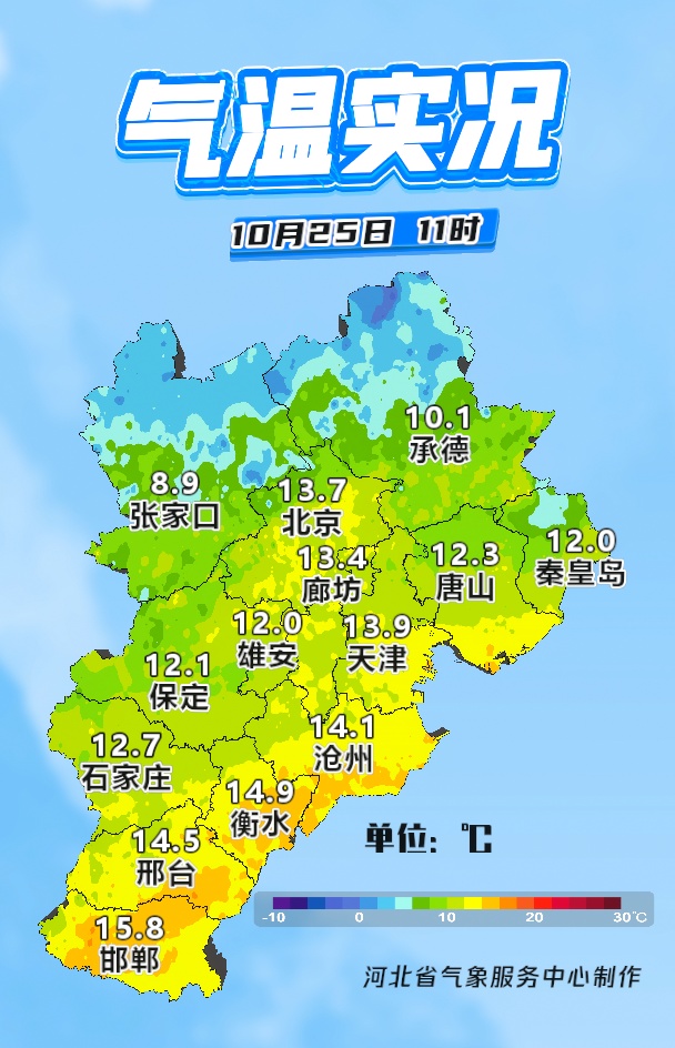 小雨+阵风8级！明天降温，河北发布天气预警→