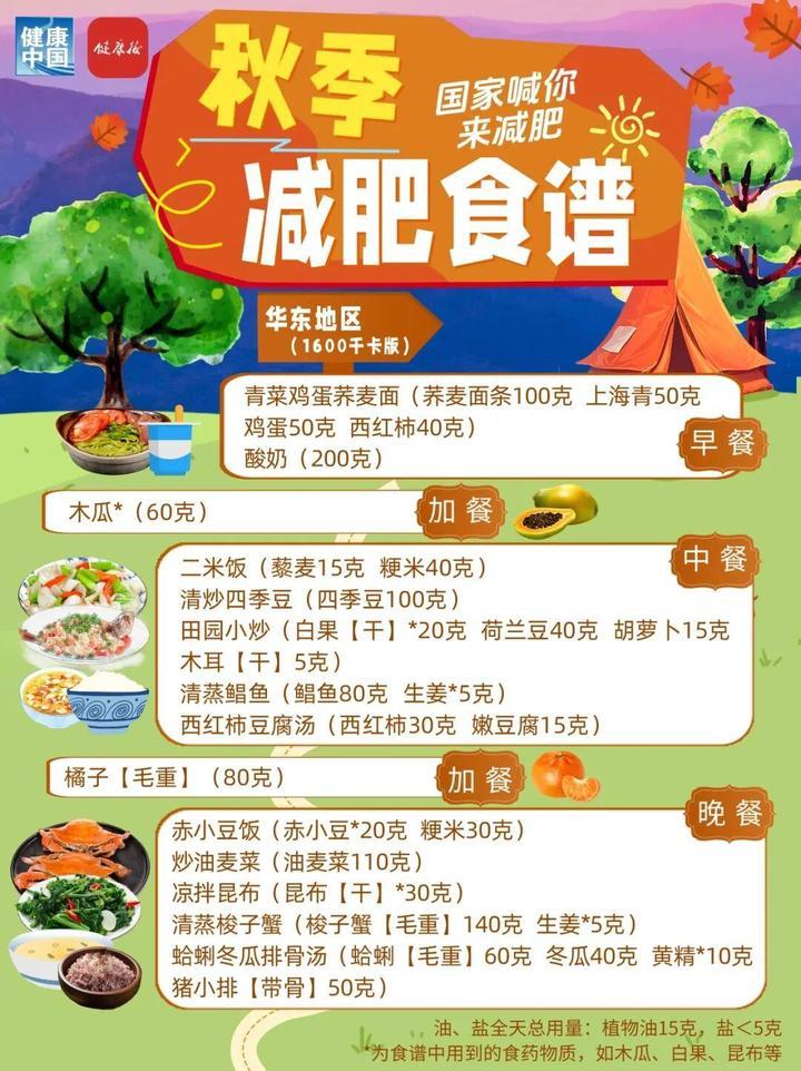 秋季减肥权威食谱来了,细化到地区,华东地区这样吃 秋季减肥权威食谱来了,细化到地区,华东地区这样吃