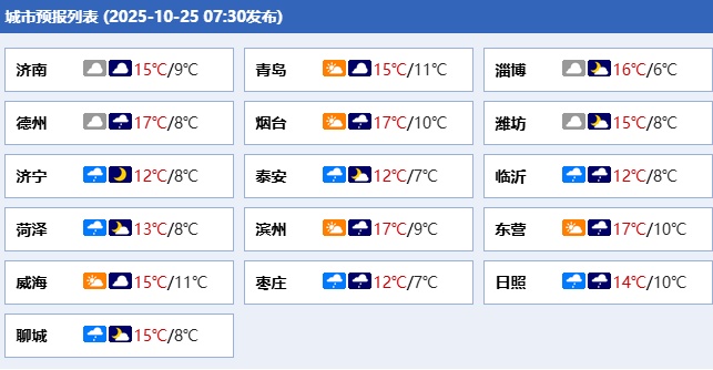大风+降雨+霜冻!山东气温“跳水”至冰点以下 大风+降雨+霜冻!山东气温“跳水”至冰点以下