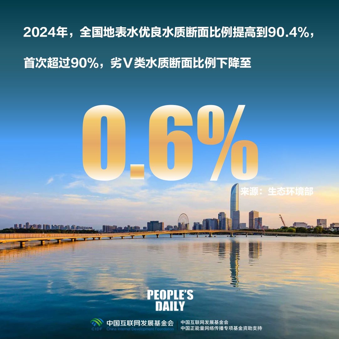 一组数字，回望“十四五”时期美丽中国建设成就