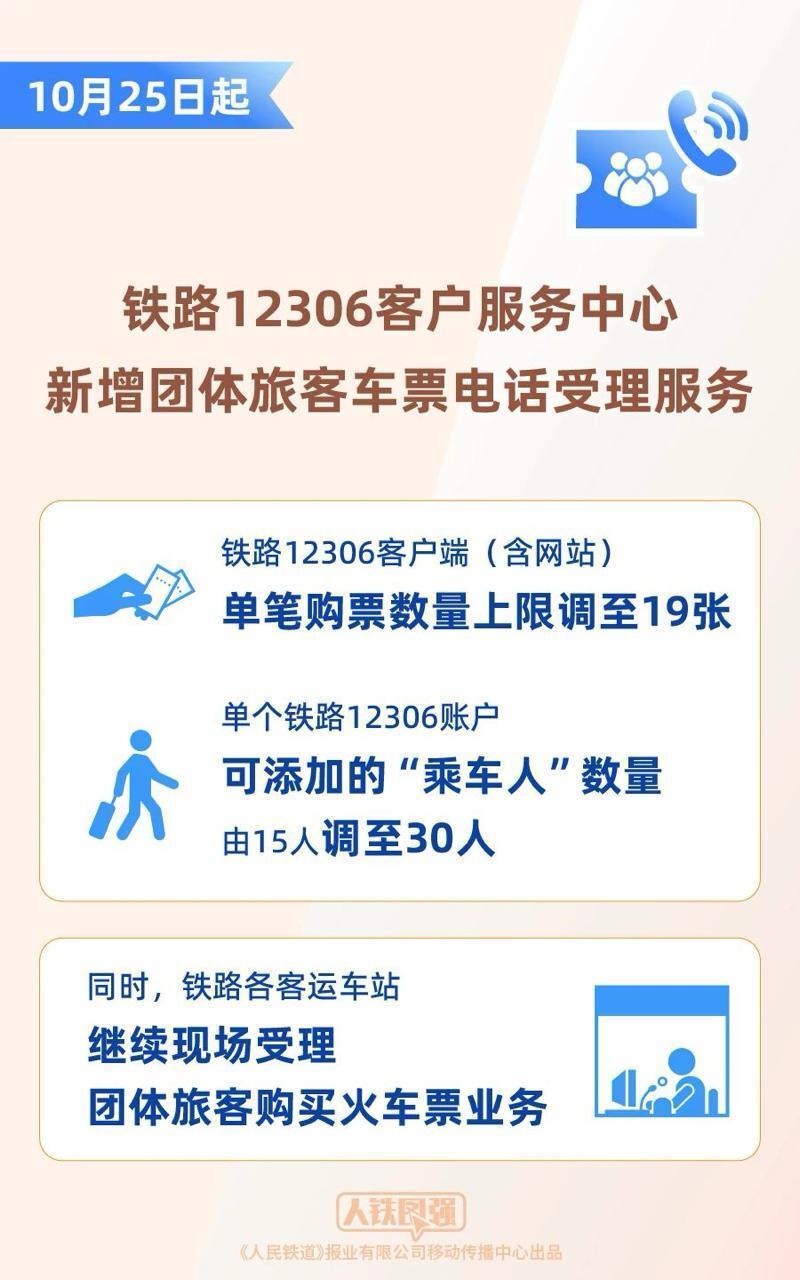 铁路12306服务又上新！新增团体票电话服务，单个账户可加30个“乘车人”