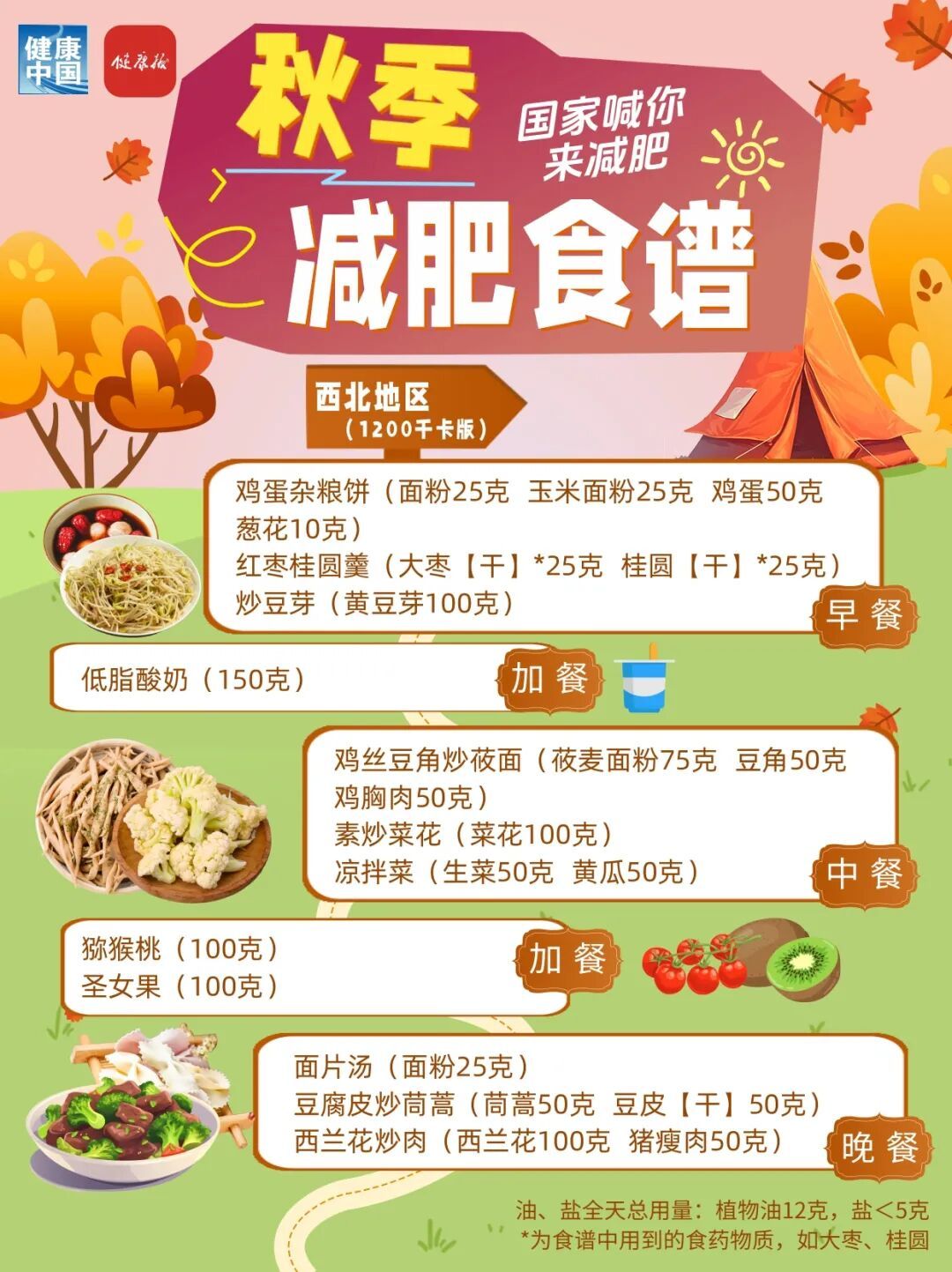 秋季减肥指南!权威食谱,细化到地区 秋季减肥指南!权威食谱,细化到地区