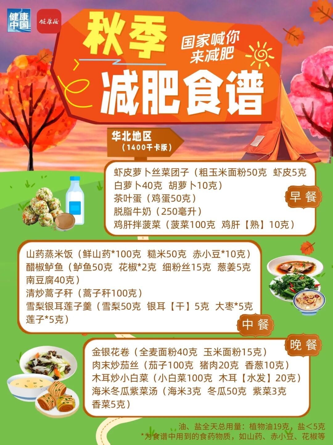 细化到地区的国家减肥指南！山东人秋季这样吃→