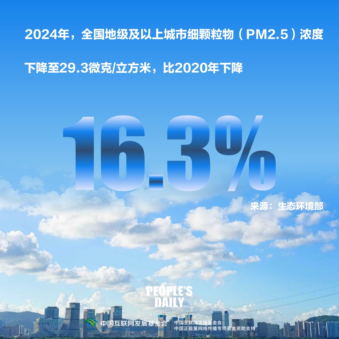 一组数字，回望“十四五”时期美丽中国建设成就