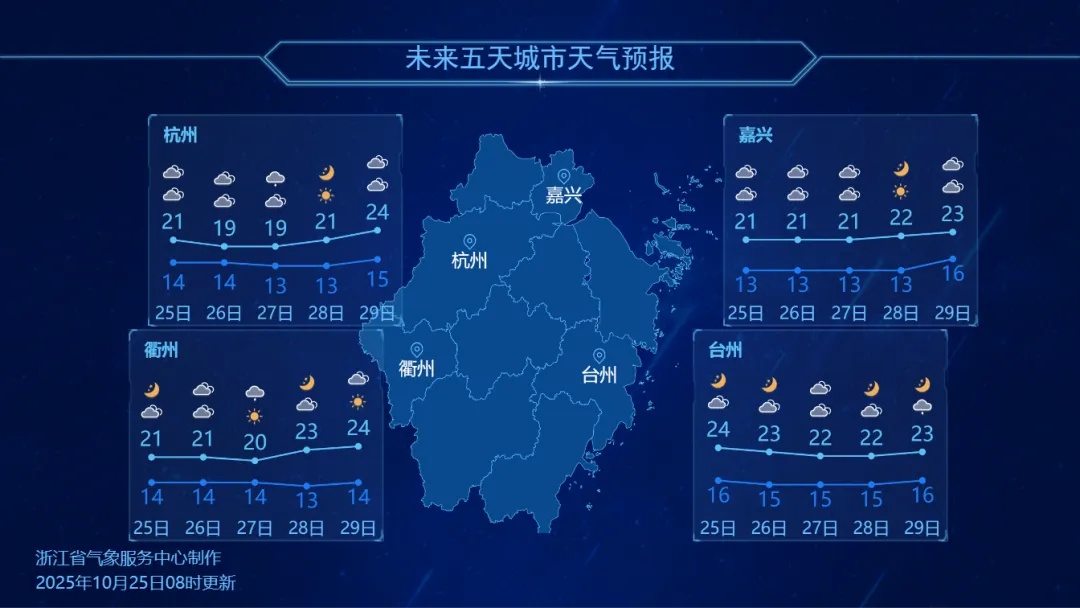 浙江人，穿衣请调整一下