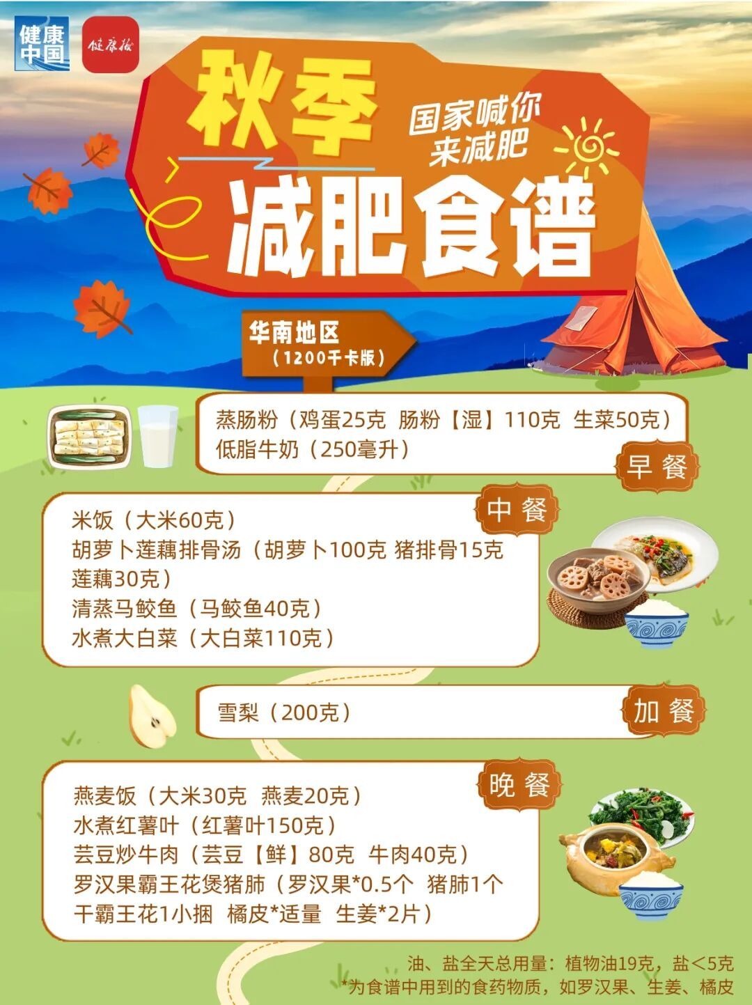 细化到地区的国家减肥指南！山东人秋季这样吃→