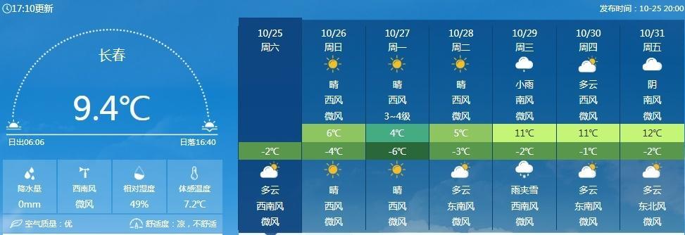 北方“专属”冷空气登场,未来几天华南不少地方气温接近30°C 北方“专属”冷空气登场,未来几天华南不少地方气温接近30°C