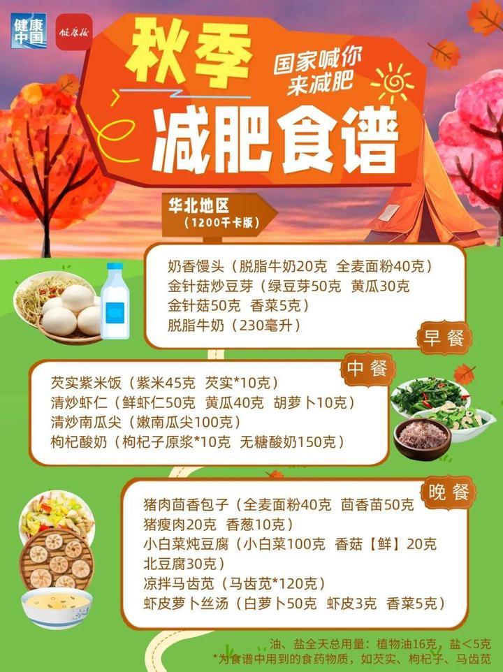 秋季减肥权威食谱来了,细化到地区,华东地区这样吃 秋季减肥权威食谱来了,细化到地区,华东地区这样吃