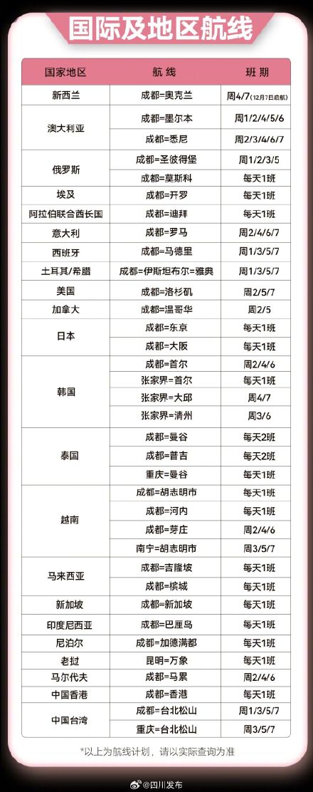 成都直飞!新航线来了 成都直飞!新航线来了