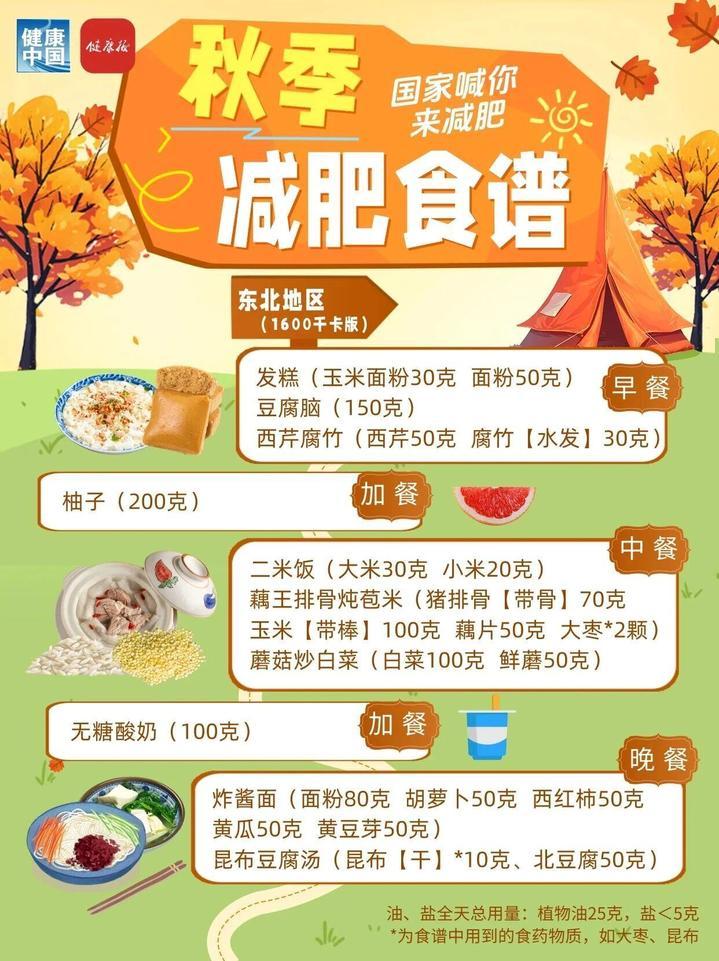 秋季减肥权威食谱来了,细化到地区,华东地区这样吃 秋季减肥权威食谱来了,细化到地区,华东地区这样吃