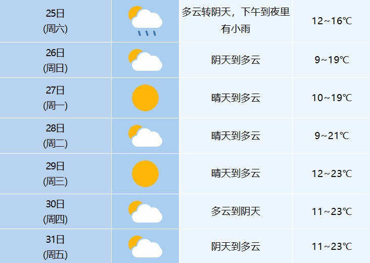 雨水上线!6级大风,降温8℃!安徽天气有变 雨水上线!6级大风,降温8℃!安徽天气有变