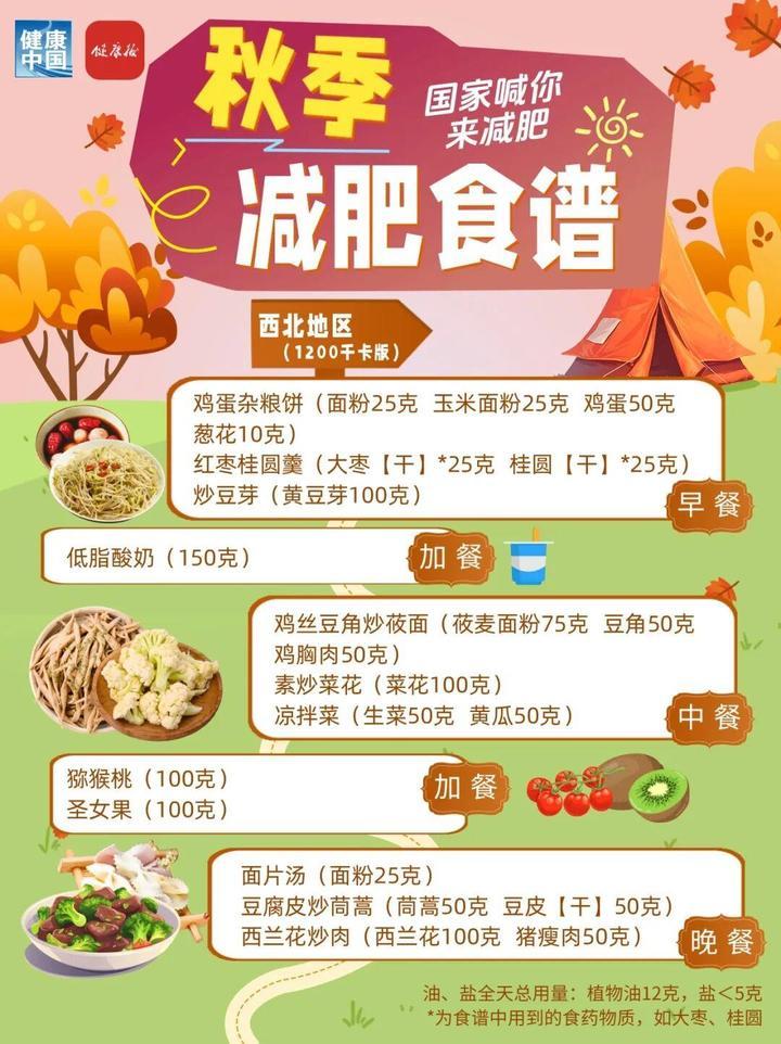 秋季减肥权威食谱来了,细化到地区,华东地区这样吃 秋季减肥权威食谱来了,细化到地区,华东地区这样吃