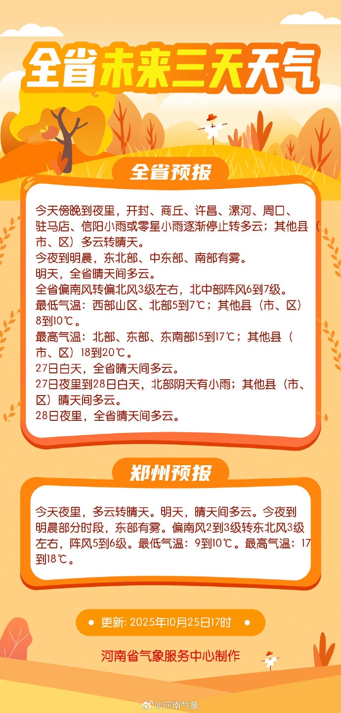 黄色预警!河南发布大雾天气安全提醒 黄色预警!河南发布大雾天气安全提醒