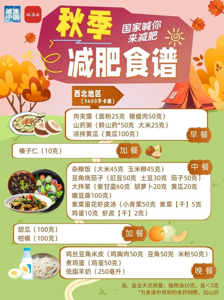 秋季减肥权威食谱来了,细化到地区,华东地区这样吃 秋季减肥权威食谱来了,细化到地区,华东地区这样吃