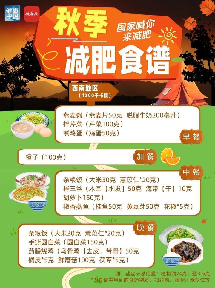 秋季减肥权威食谱来了,细化到地区,华东地区这样吃 秋季减肥权威食谱来了,细化到地区,华东地区这样吃